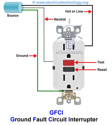 110v gfci outlet wiring diagram 